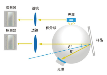 新品首發(fā)彩譜智能觸屏色差儀多行業(yè)通用測(cè)色神器<strong></p>
<p>色差儀
</strong>，僅需 499 元！:色差儀
