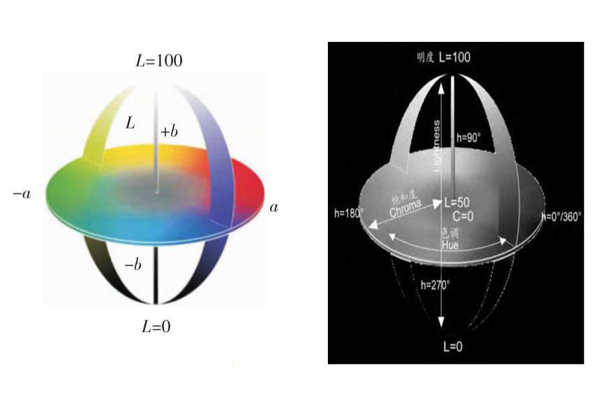 色差儀常用顏色空間有哪些？CIELab和CIELch什么關(guān)系？:色差儀