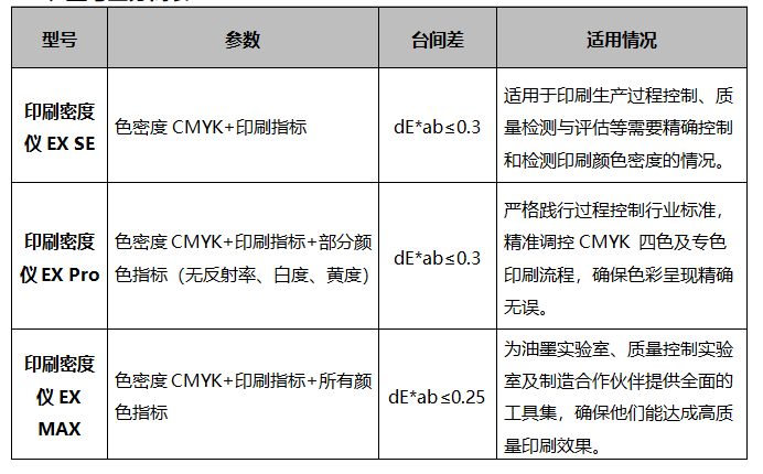 遵循國際標準：彩譜 EX 系列印刷密度儀<strong></p>
<p>彩譜色差儀
</strong>，為印刷色彩管理提供專業(yè)保障:彩譜色差儀
